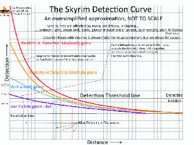 Realistic AI Detection (RAID)