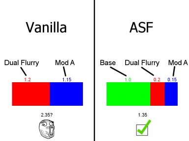 Attack Speed Framework